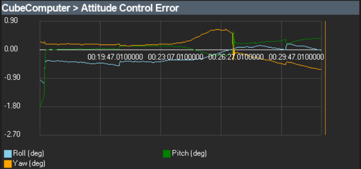 Poiting Error Screenshot