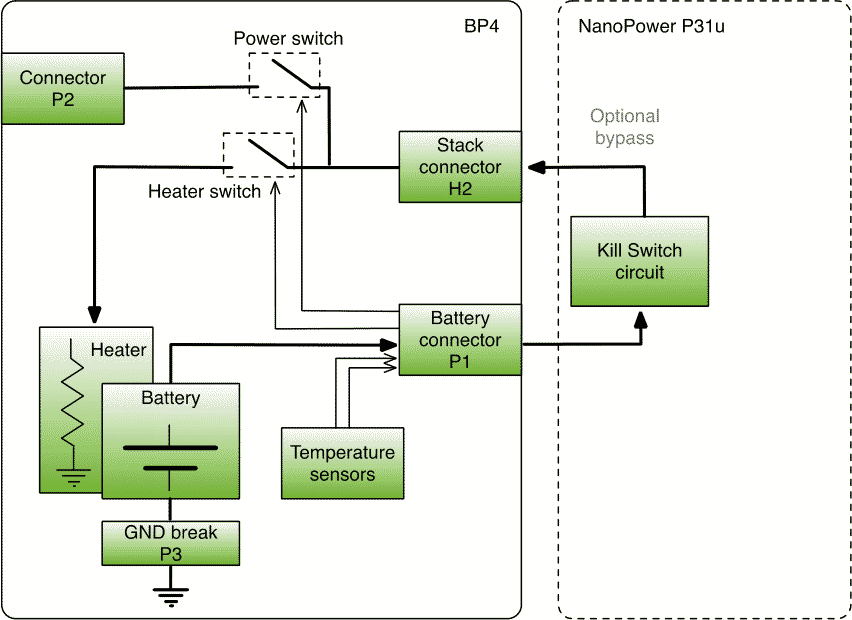 Block Diagram