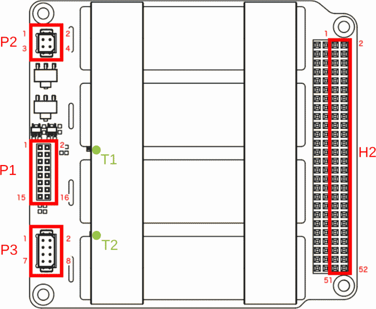 Block Diagram