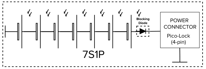 Enudosat 7sp1
