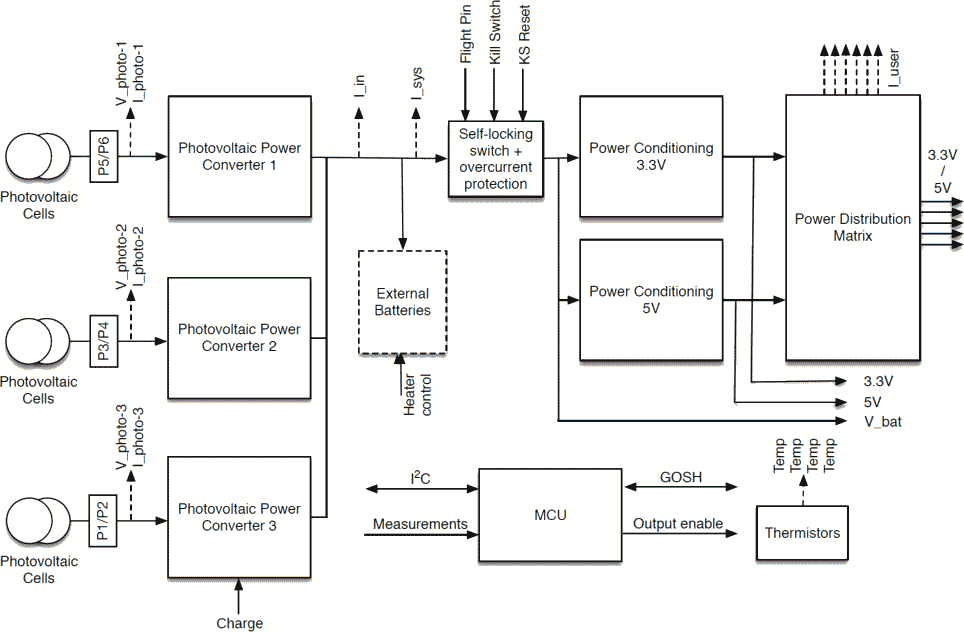 P31u Block Diagram