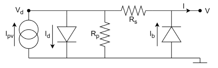 Equivalent Circuit PV