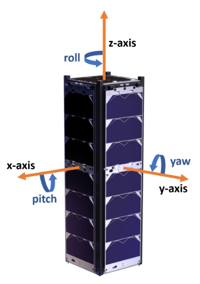 satellite-body-frame